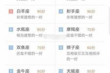 男女星座匹配度查询（十二星座和各星座的配对指数）