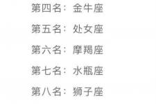 十二星座的排名表（十二星座各种排名）