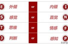 16型人格测试（6分钟让你了解16型人格分类）