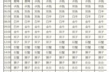 上升星座查询（附查询上升星座表)）