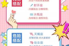 星座速配表男女查询"（十二星座速配指南）