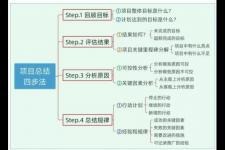 项目总结报告范文（项目总结报告）