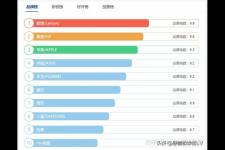 笔记本全球排名（全球十大笔记本电脑品牌排行榜）