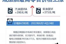 中国油价上涨（国内油价缘何上涨）