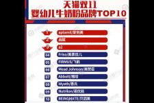 最好奶粉排行榜（奶粉排行榜10强天猫大数据版）