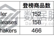 直升飞球（遥控直升飞球）