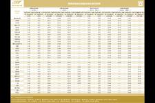 地铁10号线首末车时间（最新轨道交通运营时刻表来了）