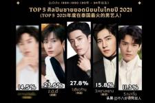 泰国男明星排行榜（泰国最受欢迎的明星）